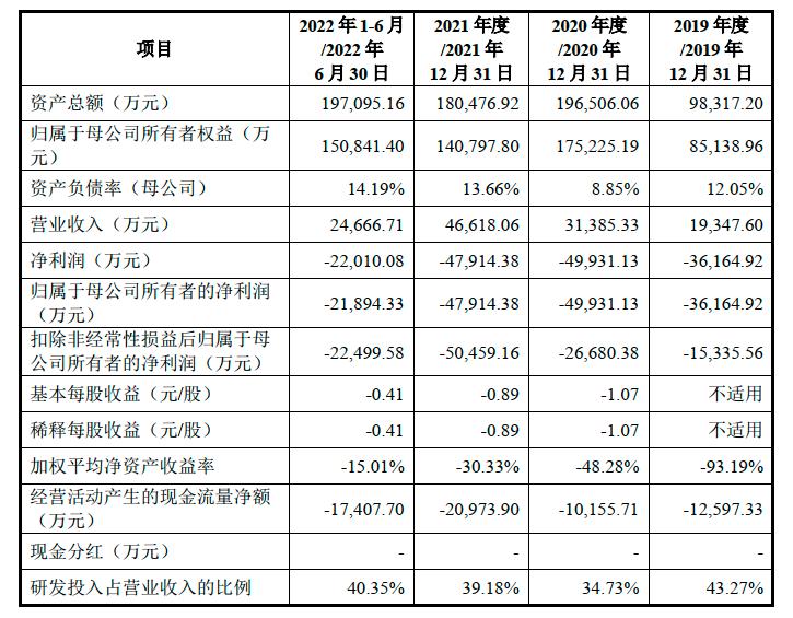 醫(yī)療股最新上市，行業(yè)趨勢(shì)與投資機(jī)會(huì)分析，醫(yī)療股最新上市趨勢(shì)及行業(yè)投資機(jī)會(huì)分析