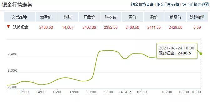 鈀金最新趨勢，市場走勢、影響因素及前景展望，鈀金市場趨勢解析，最新走勢、影響因素及前景展望