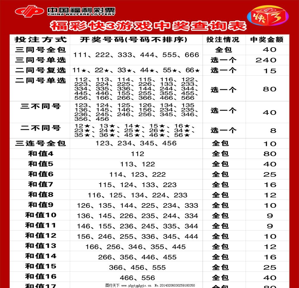 青?？烊钚碌镊攘εc趨勢