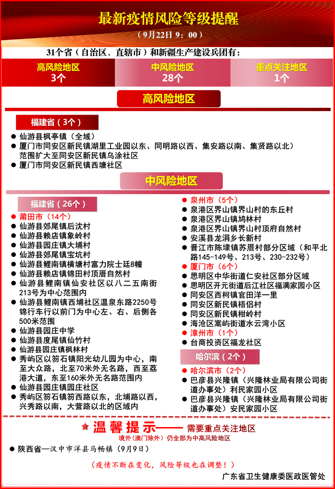 廣東最新狀況疫情，全面應對與積極防控，廣東最新疫情狀況，全面應對與積極防控