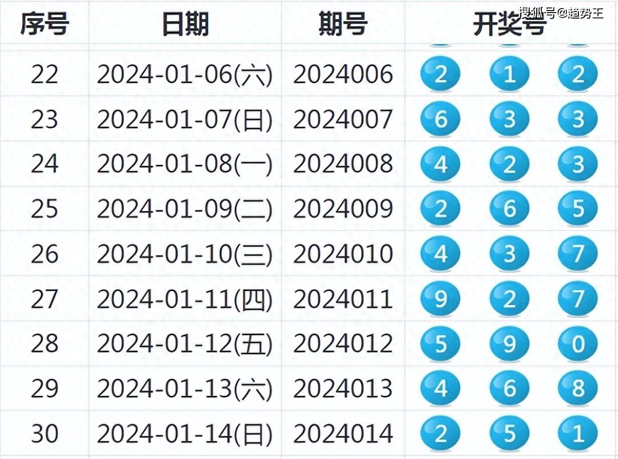 關(guān)于2024特馬最新開獎結(jié)果的文章，2024特馬最新開獎結(jié)果公布及分析