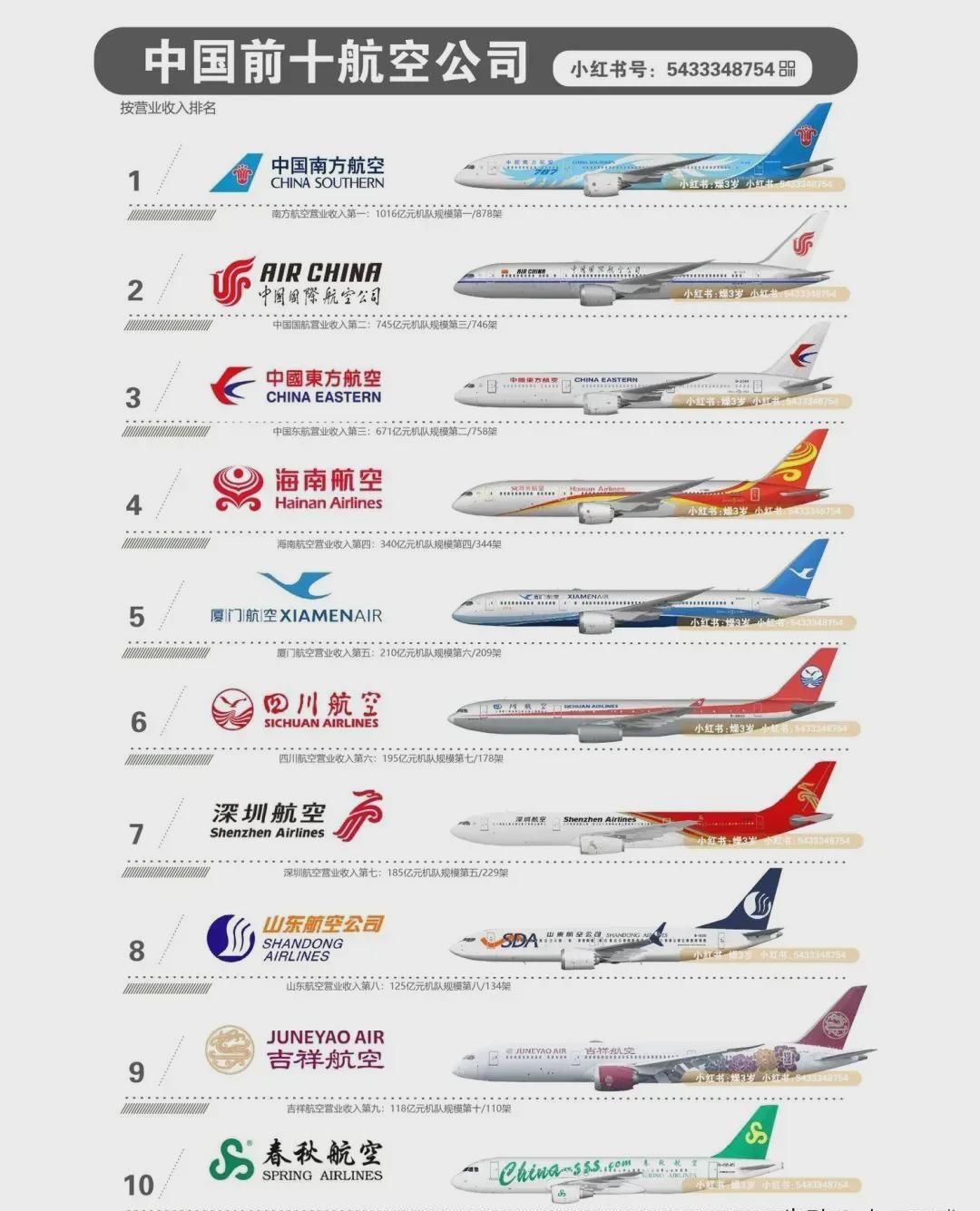 中國(guó)四大航空公司名單，探尋航空領(lǐng)域的佼佼者，中國(guó)四大航空公司探秘，航空領(lǐng)域的佼佼者名單