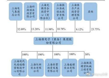 上海微電子股權(quán)轉(zhuǎn)讓，重塑產(chǎn)業(yè)格局與未來發(fā)展，上海微電子股權(quán)轉(zhuǎn)讓，重塑產(chǎn)業(yè)格局，引領(lǐng)未來發(fā)展