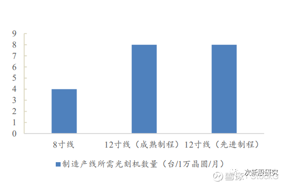 上海微電子，光刻機(jī)領(lǐng)域的唯一上市公司深度解析，上海微電子，光刻機(jī)領(lǐng)域的獨家上市公司深度剖析