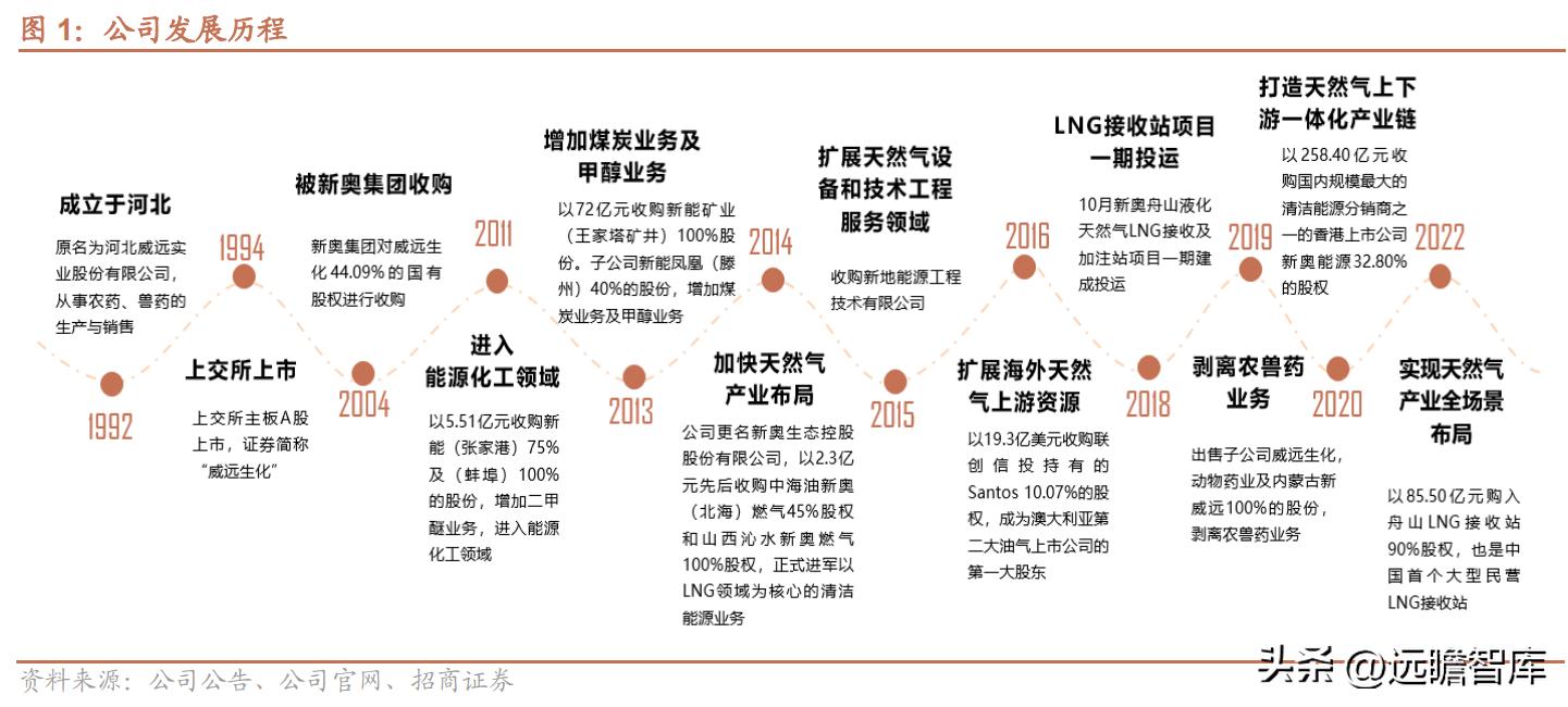 新奧股份，引領(lǐng)清潔能源轉(zhuǎn)型的卓越企業(yè)，新奧股份，清潔能源轉(zhuǎn)型的領(lǐng)航者
