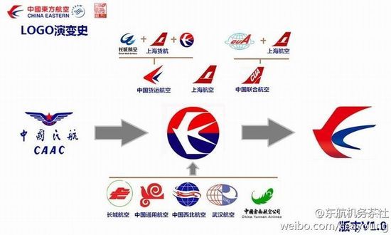 航空公司圖案標志大全，探索全球航空企業(yè)的視覺身份，全球航空公司圖案標志探索，視覺身份一覽