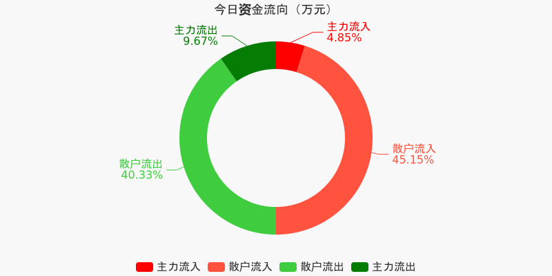 九洲集團12月5日資金凈流出，市場反應與未來展望，九洲集團資金流出引發(fā)市場關注，未來展望與市場反應分析