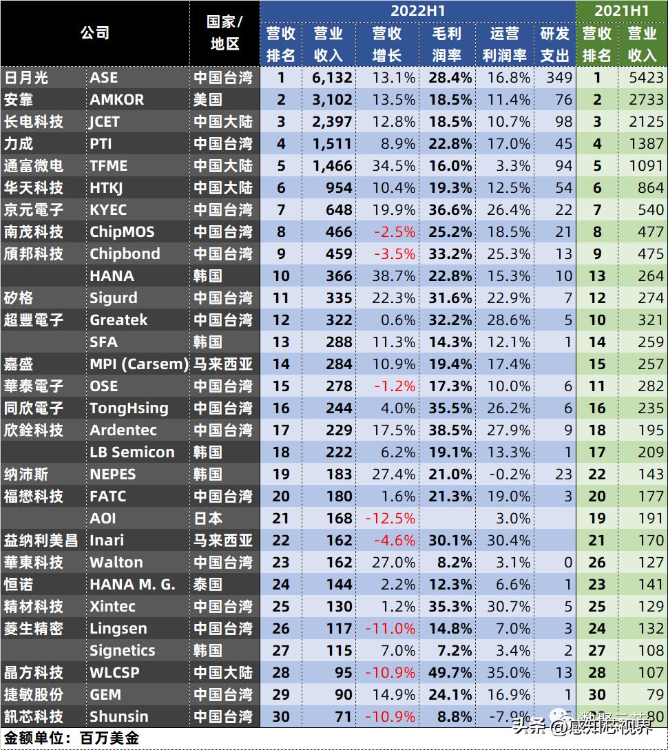 芯片排行榜，全球領(lǐng)先芯片企業(yè)競爭格局解析，全球芯片企業(yè)競爭格局解析與芯片排行榜發(fā)布