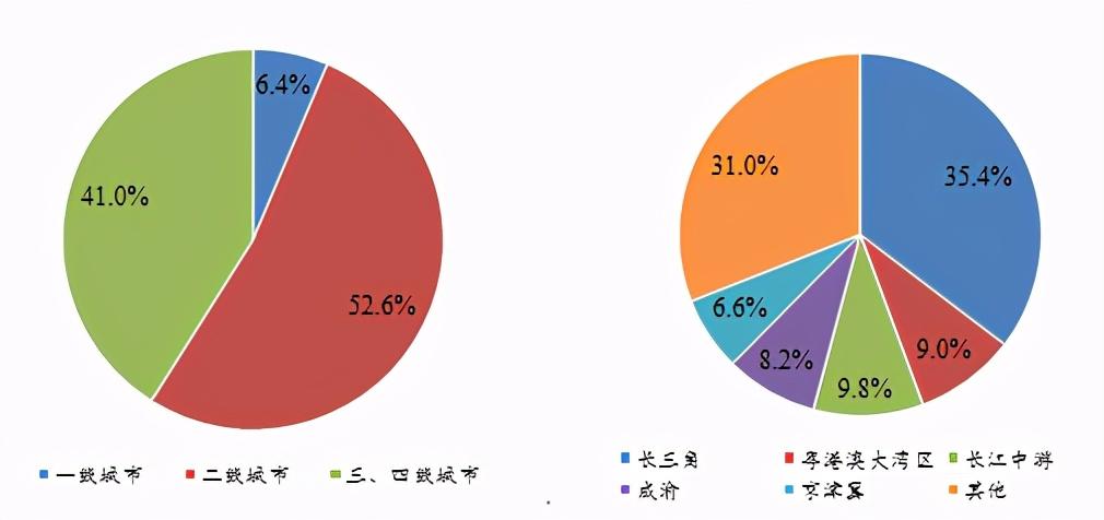 房地產(chǎn)公司排名前十，行業(yè)格局與競(jìng)爭(zhēng)態(tài)勢(shì)分析，房地產(chǎn)公司TOP10排名揭秘，行業(yè)格局、競(jìng)爭(zhēng)態(tài)勢(shì)深度分析