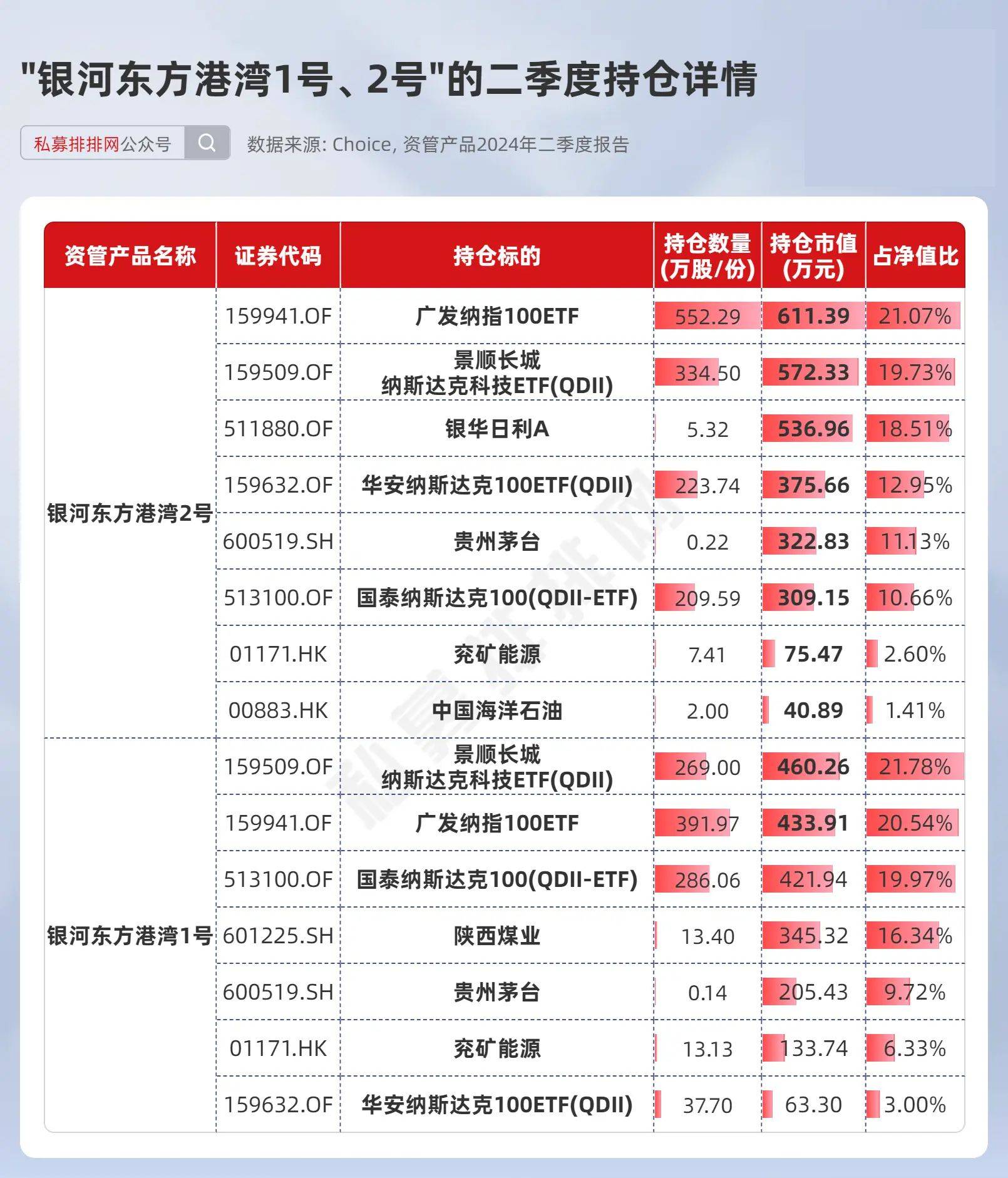 東方港灣十大重倉(cāng)股，投資領(lǐng)域的璀璨明珠，東方港灣十大重倉(cāng)股，投資領(lǐng)域的璀璨明珠揭秘