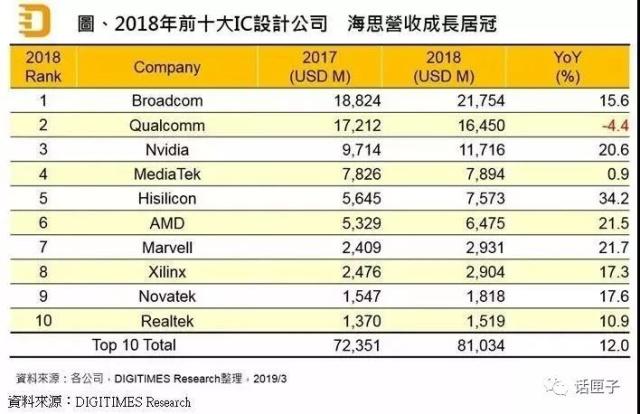 全球十大芯片公司排名及其影響力解析，全球十大芯片公司排名與影響力深度解析