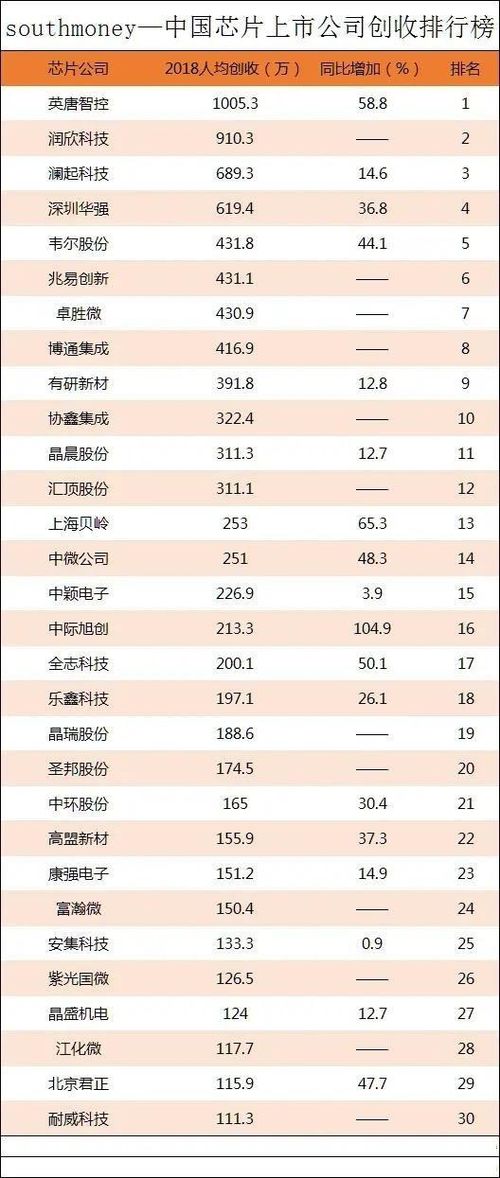 全球芯片市場(chǎng)排行及其發(fā)展趨勢(shì)，全球芯片市場(chǎng)格局與發(fā)展趨勢(shì)分析