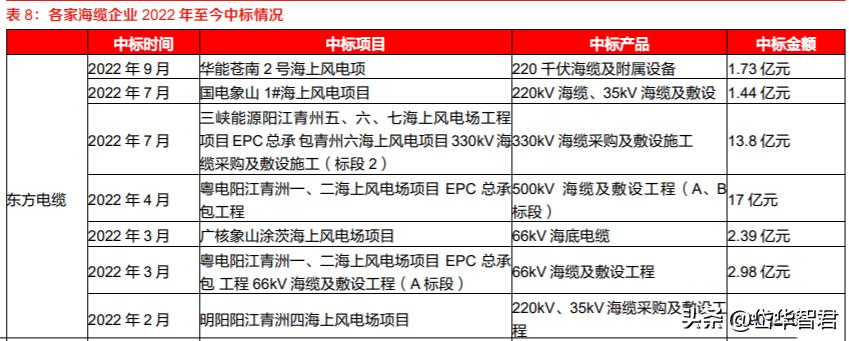 亨通電纜廠家銷售電話——連接世界的橋梁與紐帶，亨通電纜廠家銷售電話，全球連接橋梁與紐帶