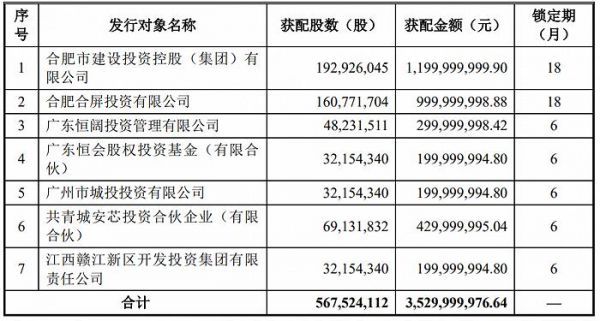 國資35億入股歐菲光，一場深度整合與前瞻布局的深度解析，國資35億入股歐菲光，深度整合與前瞻布局的戰(zhàn)略解析