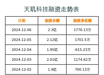 天璣科技未來十年估值展望，天璣科技未來十年成長潛力與估值展望