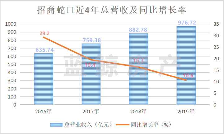 招商蛇口股價上漲原因深度解析，招商蛇口股價上漲原因深度探究