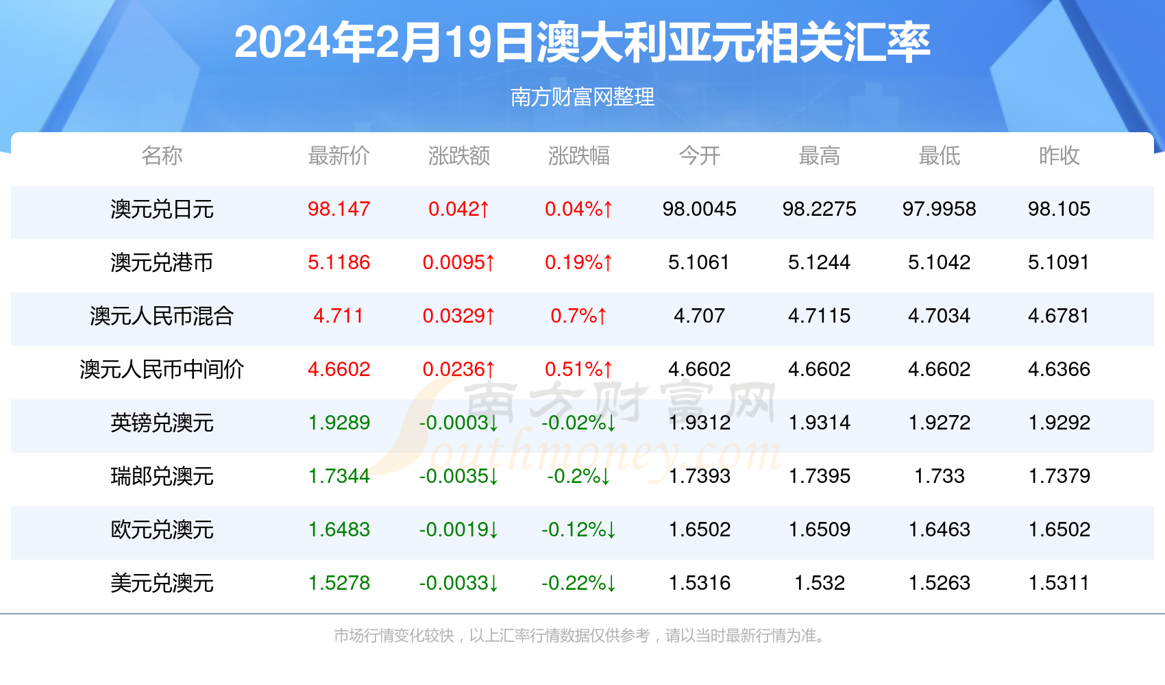 新澳今天最新資料2024概覽及分析，新澳2024年最新概覽及分析報告