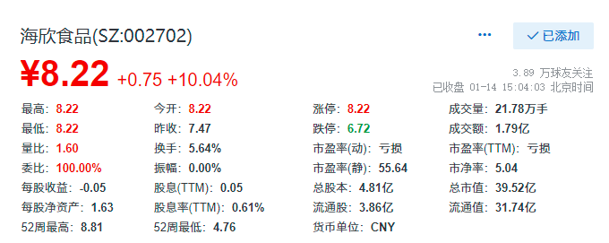海欣食品，11月26日的快速上漲背后的故事，海欣食品11月26日股價快速上漲背后的原因揭秘