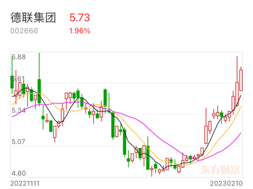 德聯(lián)集團(tuán)重組最新消息，重塑企業(yè)架構(gòu)，開啟新篇章，德聯(lián)集團(tuán)重組重塑企業(yè)架構(gòu)，開啟發(fā)展新篇章
