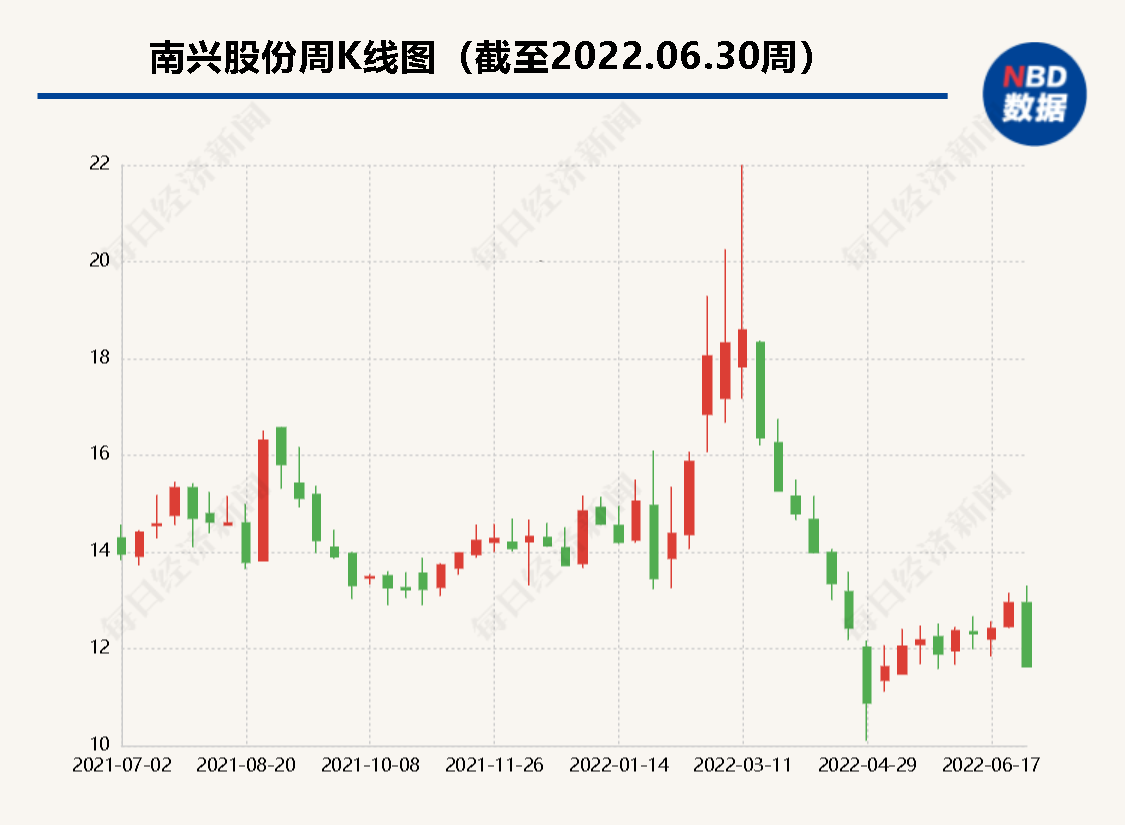 南興股份，引領(lǐng)行業(yè)發(fā)展的領(lǐng)軍企業(yè)，南興股份，引領(lǐng)行業(yè)發(fā)展的翹楚