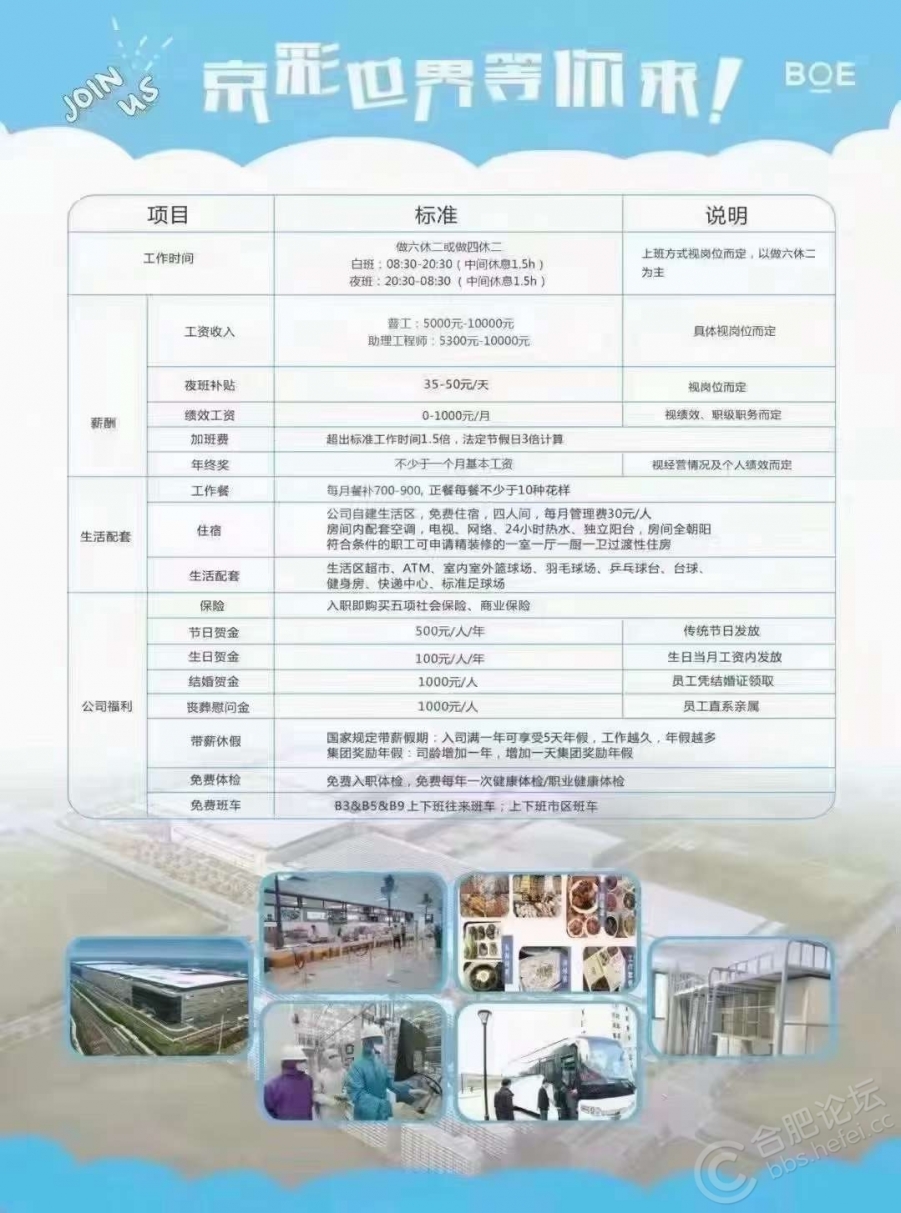 京東方員工待遇概覽，展現(xiàn)真實(shí)的一面，京東方員工待遇深度解析，揭示真實(shí)面貌