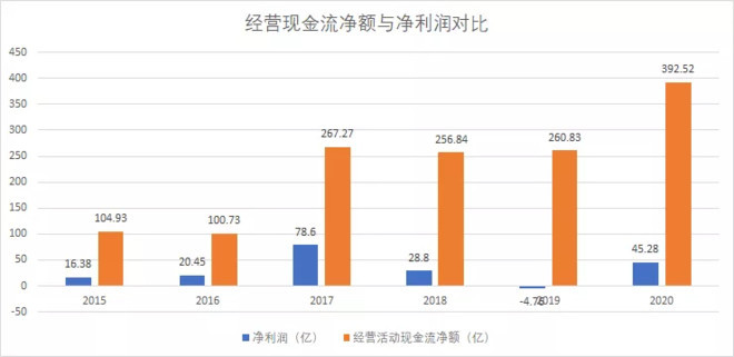 京東方A股票未來有潛力嗎？，京東方A股票未來潛力解析