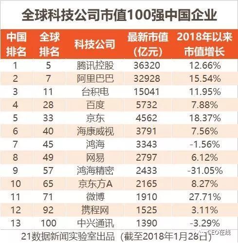 京東方在世界500強(qiáng)中的排名及其影響力，京東方在世界500強(qiáng)中的位置與影響力解析