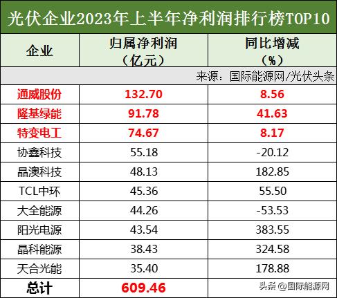 TCL光伏科技官網(wǎng)，引領(lǐng)綠色能源新紀(jì)元，TCL光伏科技官網(wǎng)，引領(lǐng)綠色能源新紀(jì)元風(fēng)潮