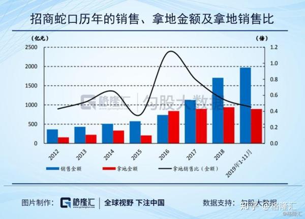 招商蛇口股價(jià)上漲原因深度解析，招商蛇口股價(jià)上漲原因深度探究