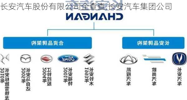 長安汽車股份，歷史沿革、現(xiàn)狀分析與未來展望，長安汽車股份，歷史沿革、現(xiàn)狀與未來展望分析