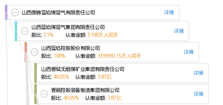 山西煤層氣有限責任公司，引領(lǐng)能源轉(zhuǎn)型，推動綠色發(fā)展，山西煤層氣有限責任公司引領(lǐng)能源轉(zhuǎn)型，助力綠色發(fā)展之路