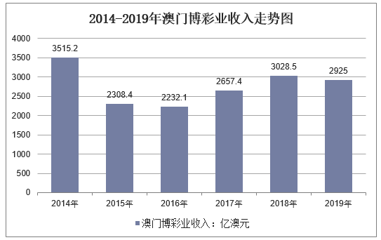 新澳門彩歷史開獎(jiǎng)記錄走勢(shì)圖，探索與解析，新澳門彩歷史開獎(jiǎng)記錄走勢(shì)圖深度解析與探索