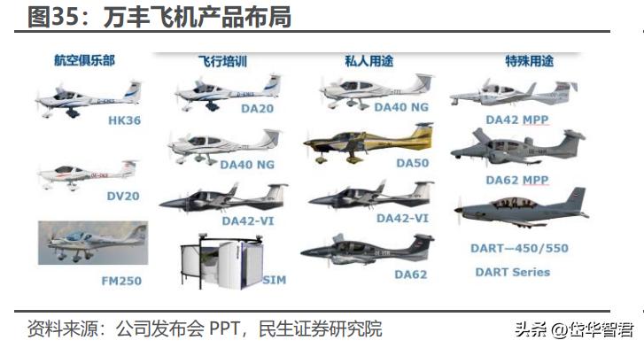 四大民航，中國民航事業(yè)的四大支柱，四大支柱推動中國民航事業(yè)騰飛