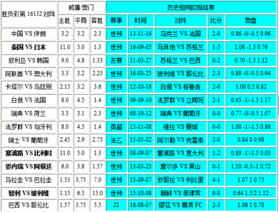 新澳門彩歷史開獎(jiǎng)記錄走勢圖，探索與解析，新澳門彩歷史開獎(jiǎng)記錄走勢圖深度解析與探索