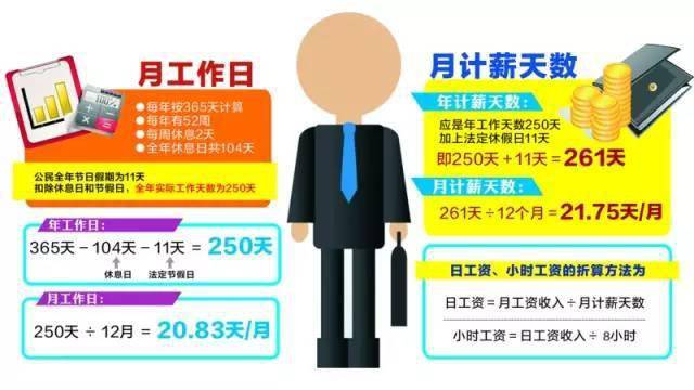 大聯(lián)大17薪計(jì)算過(guò)程詳解，大聯(lián)大薪酬計(jì)算詳解，揭秘17薪計(jì)算過(guò)程