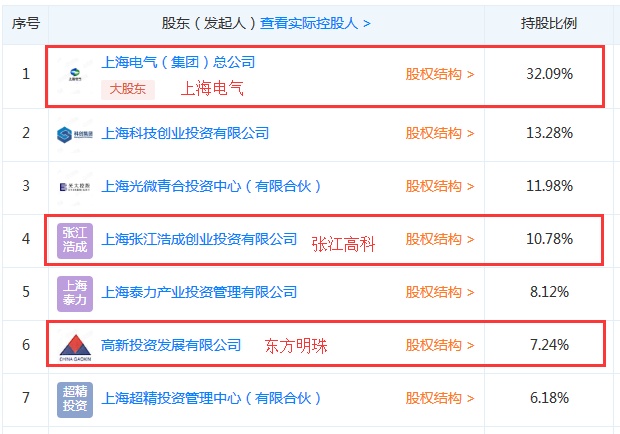 上海微電子注入上海電氣，科技融合引領產(chǎn)業(yè)升級，上海微電子融入上海電氣，科技融合驅(qū)動產(chǎn)業(yè)升級