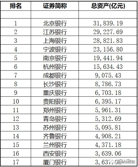 北京銀行管理層名單及其戰(zhàn)略引領(lǐng)，北京銀行管理層名單揭秘，戰(zhàn)略引領(lǐng)下的銀行發(fā)展之路