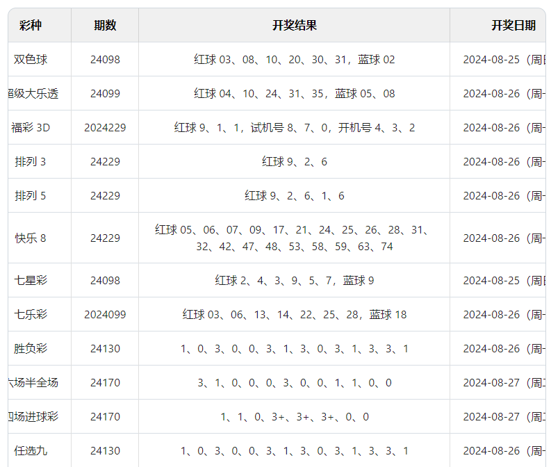 關(guān)于澳門六開彩開獎結(jié)果查詢表的探討與警示——遠離違法犯罪，澳門六開彩開獎結(jié)果查詢表的警示，遠離違法犯罪風(fēng)險探討