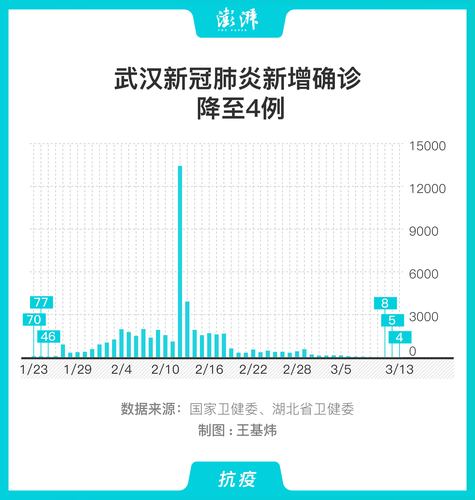 近期武漢最新疫情，全力以赴，共克時艱，武漢最新疫情，全力以赴，共克時艱戰(zhàn)疫情