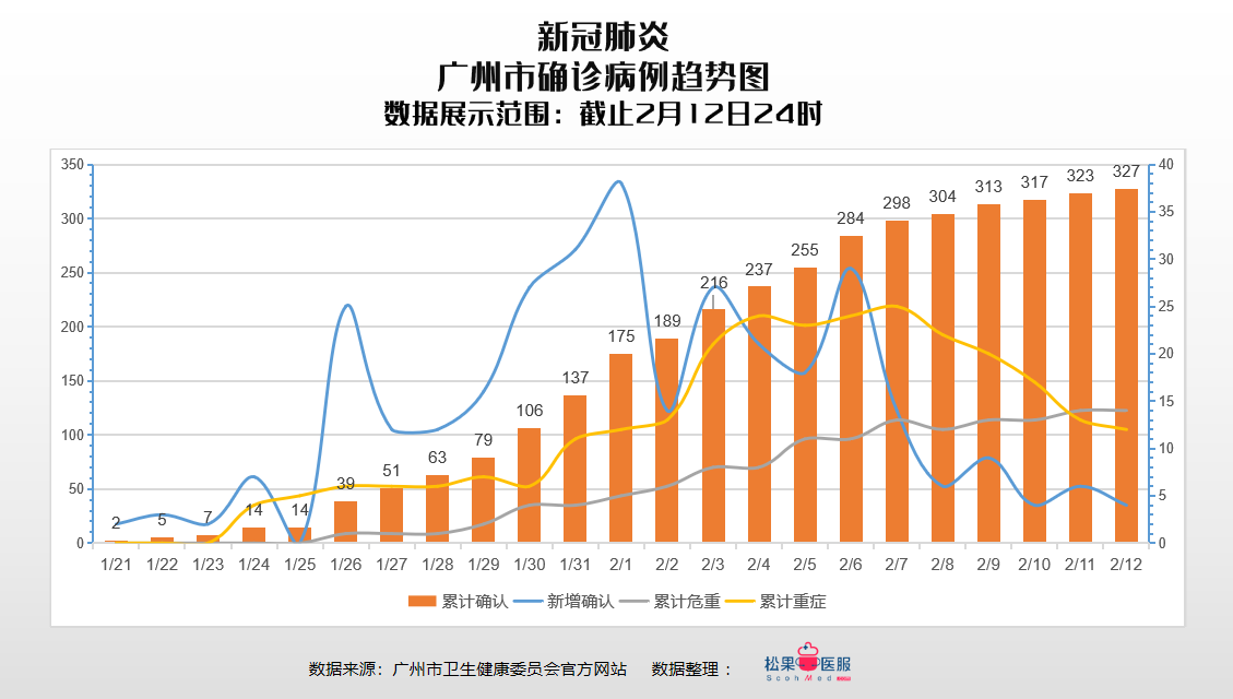 廣州最新疫情影響，挑戰(zhàn)與應對，廣州疫情最新動態(tài)，挑戰(zhàn)與應對策略