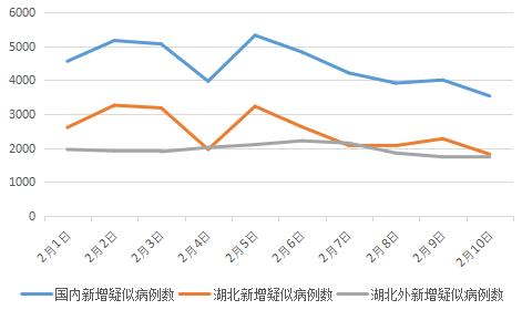 全國最新疫情概況，全國最新疫情概況概覽