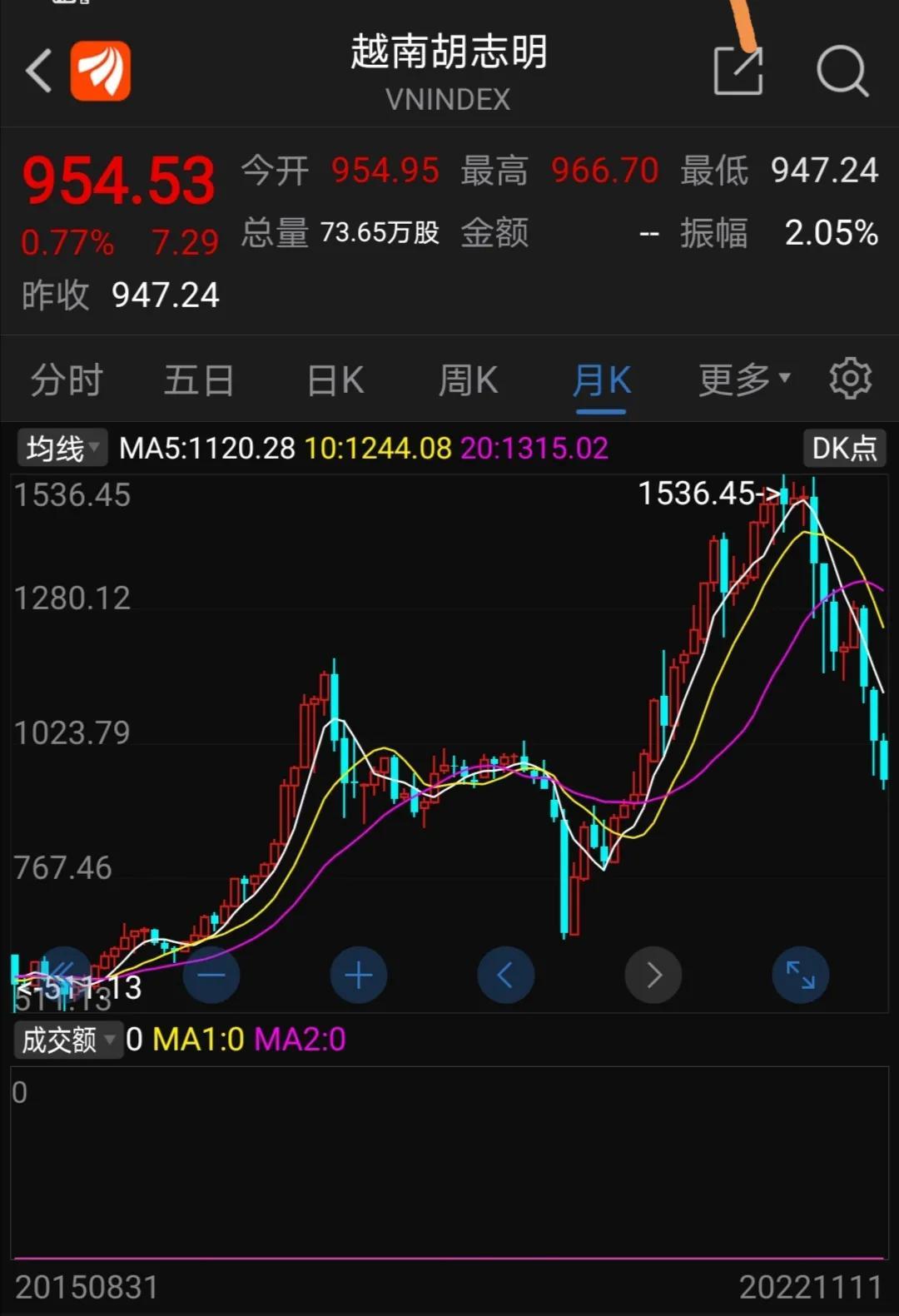 最新股市圖，洞悉市場動態(tài)與未來趨勢，最新股市圖，洞悉市場現(xiàn)狀與未來趨勢展望