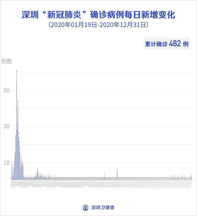廣東疫情最新情況今天，廣東今日疫情最新情況概述