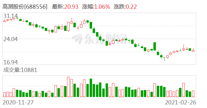 第8527頁