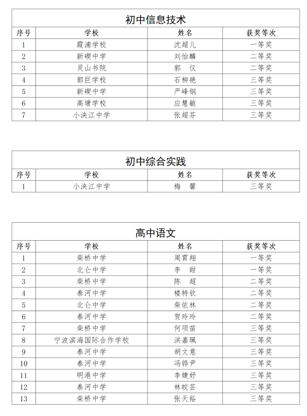北侖最新公示，城市發(fā)展的脈搏與未來(lái)展望，北侖最新公示，揭示城市發(fā)展的未來(lái)脈搏與展望