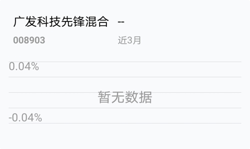 廣發(fā)科技先鋒混合基金怎么樣？深入剖析其投資潛力與風險特征，廣發(fā)科技先鋒混合基金全面解析，投資潛力與風險特征深入剖析