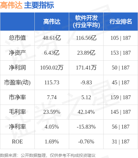 高偉達重組成功，邁向新的里程碑，股價沖破60元大關，高偉達重組成功，股價突破60元大關，邁向新里程碑