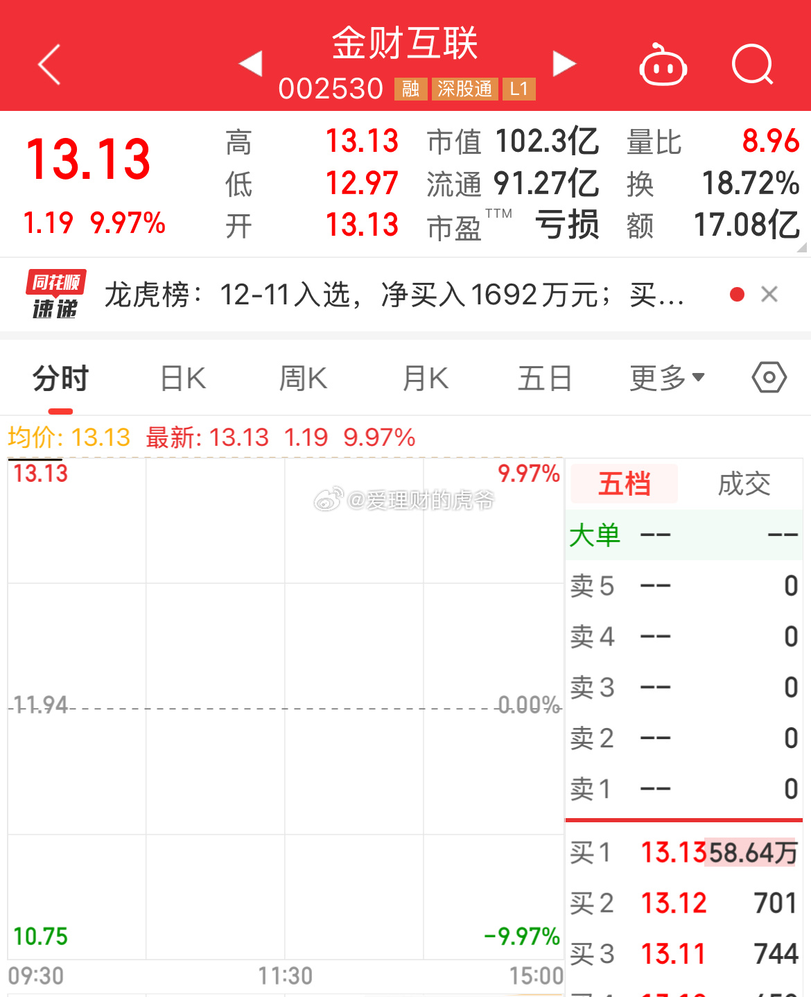 金財(cái)互聯(lián)漲停，股市的狂歡與挑戰(zhàn)并存，金財(cái)互聯(lián)漲停，股市狂歡與挑戰(zhàn)并存之際的焦點(diǎn)關(guān)注