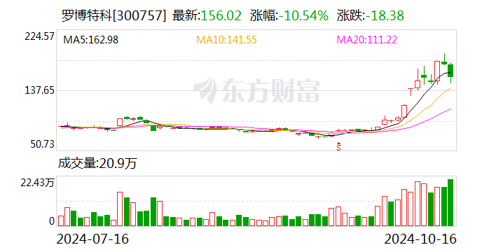 羅博特科重組事項(xiàng)正在審核，一場(chǎng)深度整合的期待與前瞻，羅博特科重組事項(xiàng)審核進(jìn)行中，深度整合的期待與前瞻