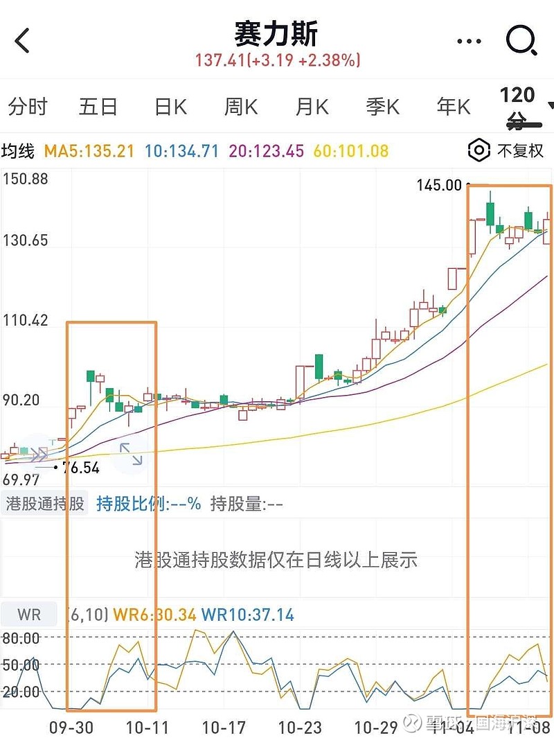 賽力斯股票后期走勢分析，賽力斯股票后期走勢預測及市場分析